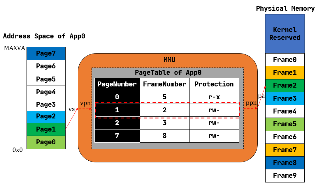 ../_images/page-table.png